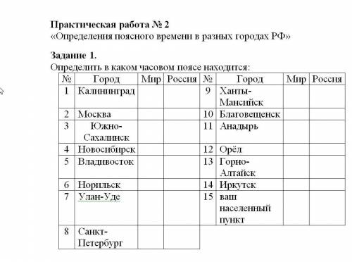 Практическая работа номер 2, географияОпределения поясного времени в разных городах РФЗадание 1.Опре