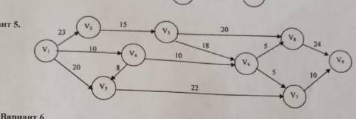 Теория графа Найти макс разрез Найти минимальный разрез