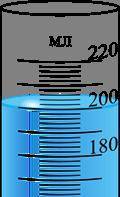 № 6-10 Вода при температуре 7℃ находится в измерительном цилиндре,как показано на рисунке.6. Пользуя