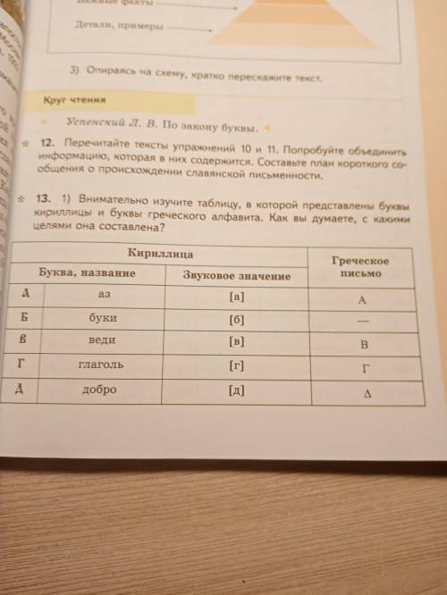 1)внимательно изучите таблицу, в которой представлены буквы кириллицы и буквы греческого алфавита. К