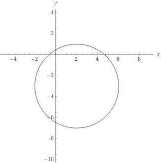 Побудуйте на координатній площині фігуру, задану рівнянням (х-2)²+(у+3)²=16