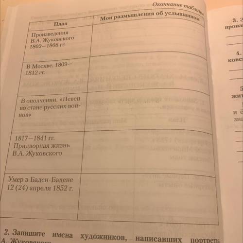 Урок 14. КРАТКИЕ СВЕДЕНИЯ О В.А. Жуковском. В.А. ЖУКОВСКИЙ И А.С. ПУШКИН 1. Заполните правую часть т