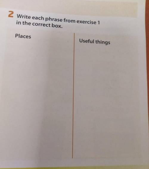 2 Write each phrase from exercise 1 in the correct box. Places Useful things 7 класс