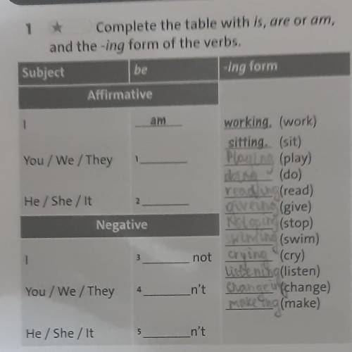1 Complete the table with is, are or am, and the -ing form of the verbs. Subject be -ing form Affirm