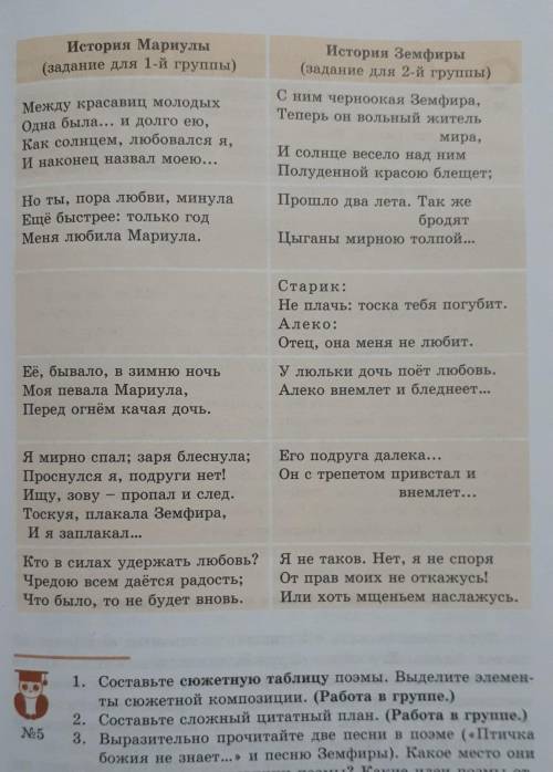 Сопоставьте поведение Мариулы и Земфиры. Восстановите по этим цитатам историю жизни и любви этих пер