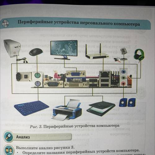 . o Выполните анализ рисунка 3. Определите названия периферийных устройств компьютера. Выясните функ