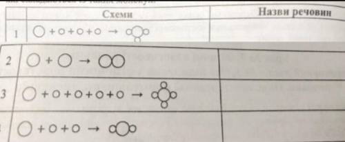 Схема->назви речовин