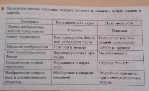 Используя данные таблицы, найдите сходства и различия между планом и картой. B Географическая карта