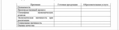 Рассмотрите свойства ГОТОВОЙ ПРОДУКЦИИ (товара) и образовательной услуги. В чем основные отличия? На