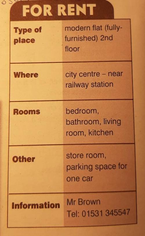 4 Use the information in the box to write an advert for the flat below. Use Ex. 2 as a model.