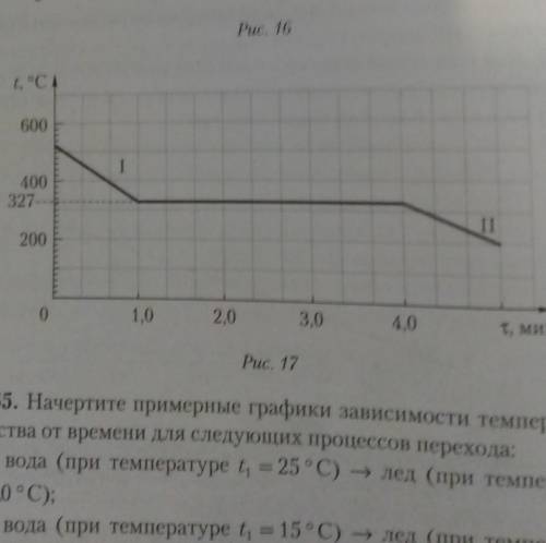 Для какого вещества построен график зависимости температуры от времени?(рис 17) К какому состоянию в