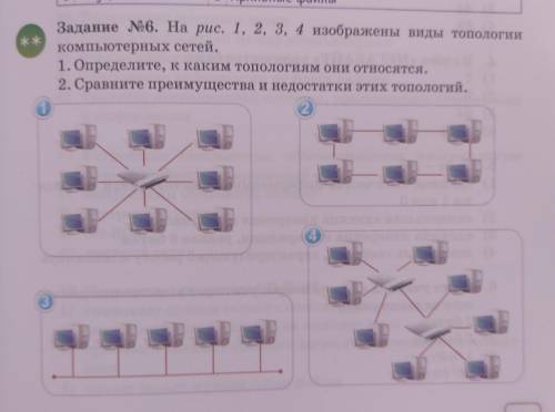 Задание 6. На рис. 1, 2, 3, 4 изображены виды топологии компьютерных сетей. 1. Определите, к каким т