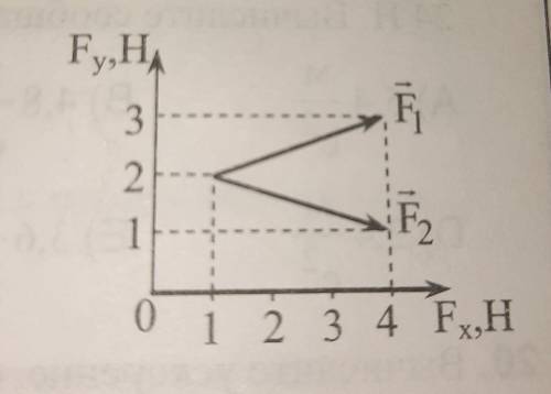 Вычислите модуль равнодействующей сил F1 и F2 (в ньютонах).