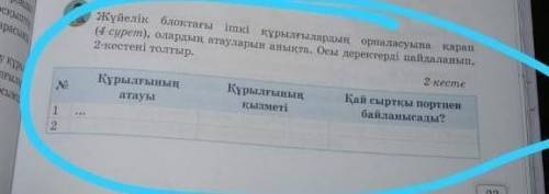 жүйелік блоктағы ішкі құрылғылардың орналасуына (4-сурет), олардың атауларын анықта. Осы деректерді