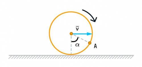 По горизонтальной поверхности без проскальзывания катится обруч радиусом R=0.5 со скоростью 2 м/с.На