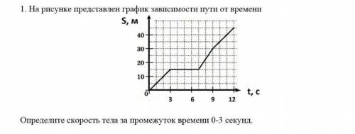 На рисунке представлен график зависимости пути от времени, определите скорость тела за промежуток вр