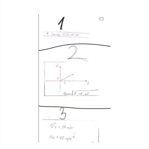 1)нарисовать график: ax, Ux, Sx, x 2)Найти ax 3) Найти проекцию перемещения за 10 секунд; Найти Sx(t