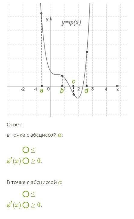 Отметь, какой знак у производной функции y=ϕ(x) в точках с абсциссами a, c.