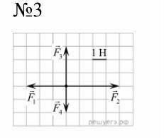 №1 На рисунке представлены четыре вектора сил. Модуль вектора силы равен 3 Н. Чему равен модуль равн