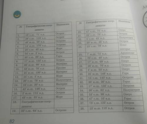 Придумай свой маршрут путешествия отметь его на контурной карте. отметь не менее пяти городов, через