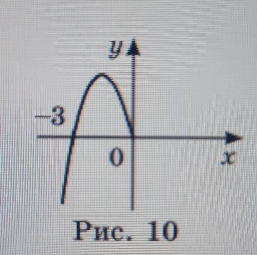 На рис. 10 зображено фрагмент графіка парної функції y = f(x). Величина X: значення f(-1). Величина
