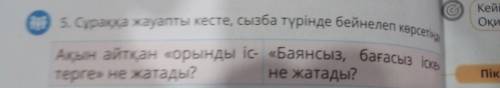 5. Сұраққа жауапты кесте, сызба түрінде бейнелеп көрсетіңде, С Ақын айтқан «орынды іс- «Баянсыз, бағ