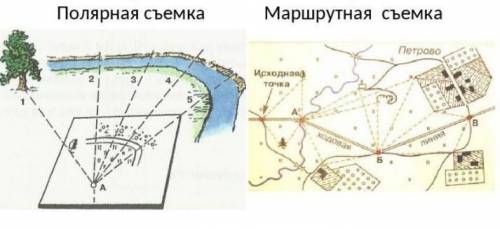 Составление плана местности по описанию. Ход работы:1. На листе бумаги, с краю обозначьте стрелкой н