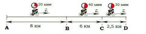 Рассчитайте среднюю скорость велосипедиста от A до D.