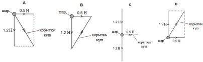 Салмағы 1,2 Н болатын шар ауада соңғы жылдамдықпен құлап келеді. Сол жақтан горизонталь бағытта кене