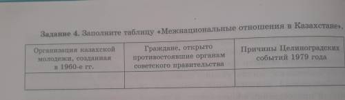 Задание 4. Заполните таблицу «Межнациональные отношения в Казахстане».