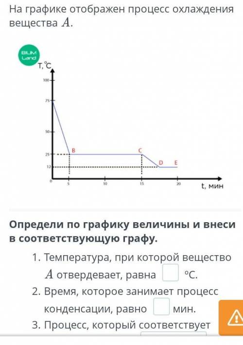 Определи по графику величины и внеси в соответствующую графу. Температура, при которой вещество A от