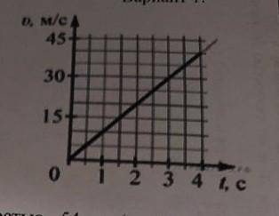 Используя график зависимости скорости движения тела от времени определите скорость тела в конце 5 се