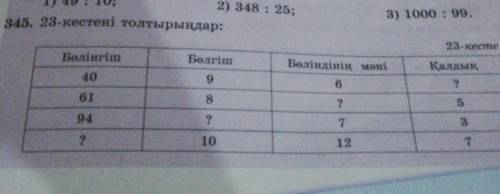 345. 23-кестені толтырыңдар: 23-кесте Бөлінгіш Бөлгіш Бөліндінің мәні Қалдық 40 9 6 ? 61 8. ? 5 1 со