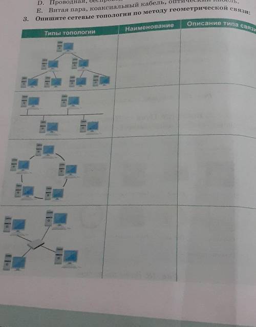 3. Опишите сетевые топологии по методу геометрической связи: Наименование Типы топологии Описание ти