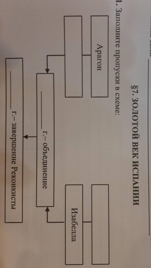 ЗОЛОТОЙ ВЕК ИСПАНИИ 1. Заполните пропуски в схеме: Арагон Изабелла г.- объединение - завершение Реко