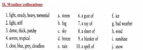 Weather collocations 1. light, steady, heavy, torrential2. light, stiff 3. dense, thick, patchy 4. s