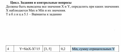 Должны быть выведены все значения Х и Y, определить при каких значениях Х наблюдается Max и Min и их