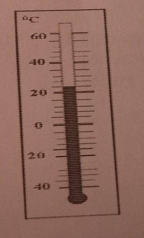На рисунке показан термометр. Определите температу воздуха. Запишите свой ответ в определённом колич