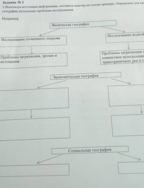 Используйте источники информации , составьте кластер на основе примера. Определите для каждой отрасл