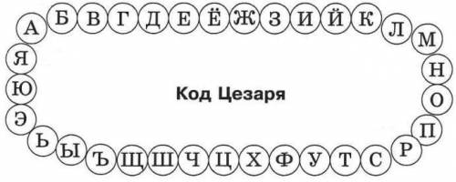 Перед вами Шифр Цезаря, расшифруйте следующее послание: Ёя уфтхцт ртптзъя! (Ключ сдвиг вправо 4 Пиши