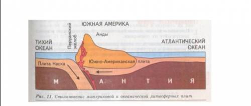 9. Определите вид тектонического движения по рисунку. [1] а. На границе, каких литосферных плит наб