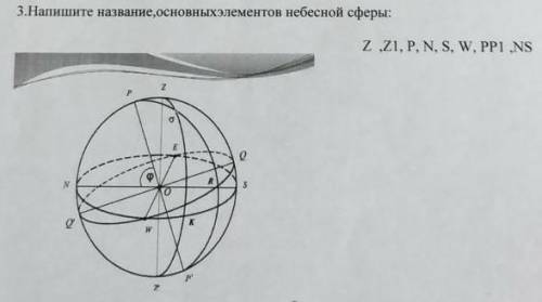 Напишите название основных элементов небесной сферы