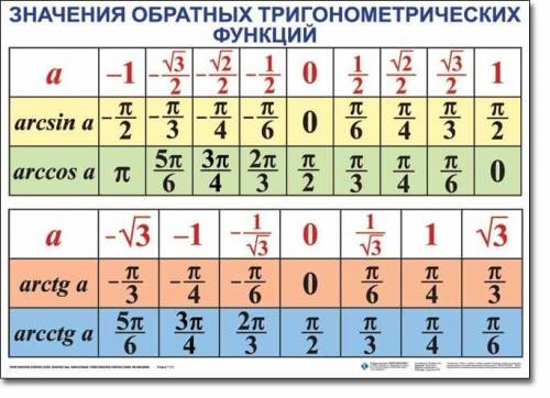 Найдите значение выражения: arccos (-√2/2) + arcctg1 - arcsin√3/2