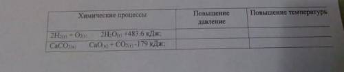 заполните таблицу указав смещение химического равновесия при влиянии внешних факторов на следующие п