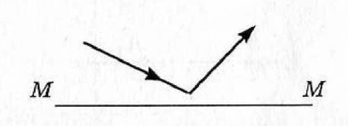 На малюнку показано хід променю відносно головної оптичної вісі тонкої лінзи ММ. Визначте положення