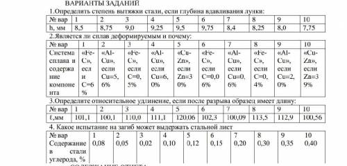 с практическим по МАТЕРИАЛОВЕДЕНЬЮ 8 Вариант