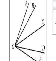 На рисунке AOC=FOC,BOC=DOC.докажите что AOB=FOD