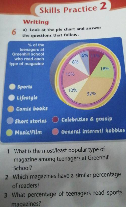 A) Look at the pie chart and answer the questions that follow.