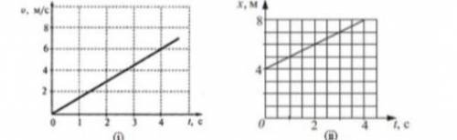 5. Ниже представлена зависимость скорости от времени и пройденного расстояния. График показан. (а) О