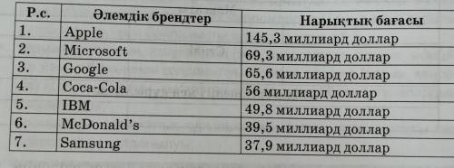 Үлгілер бойынша бренд өндіретін кәсіпорынға қызметке тұру үшін құжаттарыңды (өтініш, түйіндеме, өмір